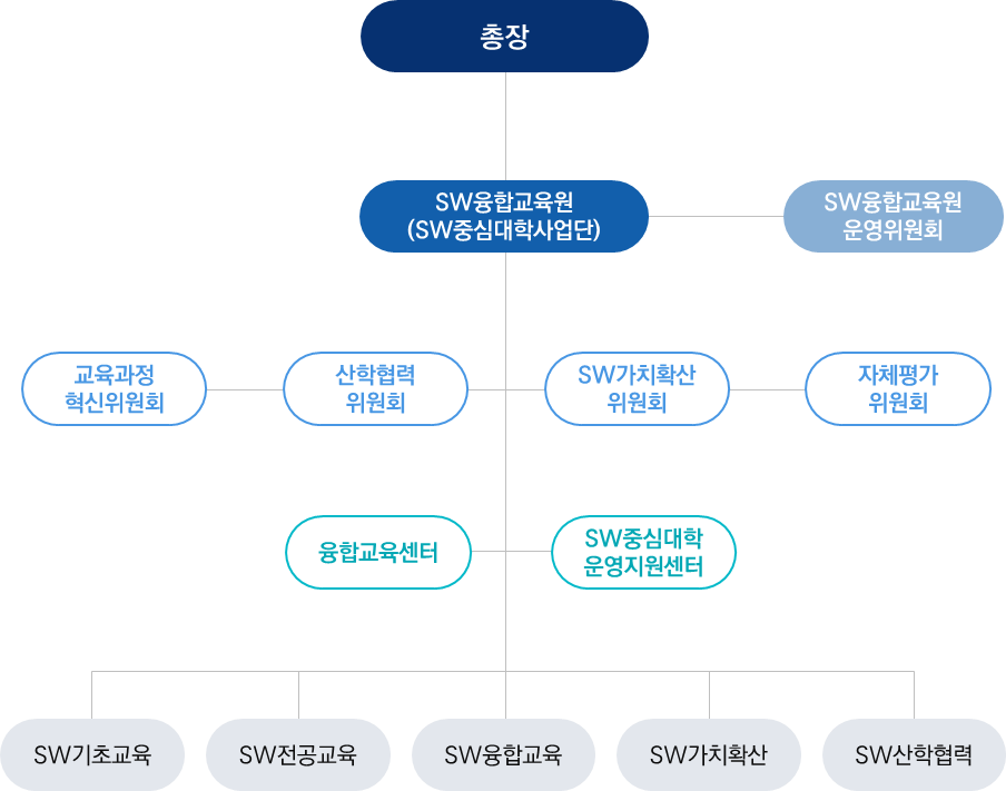 조직도 이미지